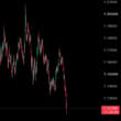 EUR/USD falls to a 17-month low at $1.116, down - 4.5% since August pressured b…