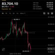 Why did crypto prices drop today? Yesterday, the US stock market surged, hittin…