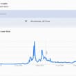 New money flow is going to Crypto ? Search " Buy Crypto " is increasing