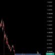 I'm buying $LDO here This coin still sleep when almost top coins are pumping Ma…