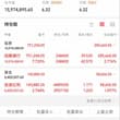 大A买高息股，是真的爽，不怕被套，有钱就加仓，一直持有，可以传宗接代了，虽然年化比纳指和标普低了点，但是也还行