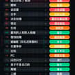 不如炒币刺激，我看大家出手就是100倍杠杆，等于啥