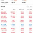 我帮我大姐二姐配置的，图三的黄金和通信是我二姐自己瞎买的，跟我没关系！ 然后她们还有一部分钱在我这，我帮她们做做交易，很稳