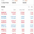 我帮我大姐二姐配置的，图三的黄金和通信是我二姐自己瞎买的，跟我没关系！ 然后她们还有一部分钱在我这，我帮她们做做交易，很稳