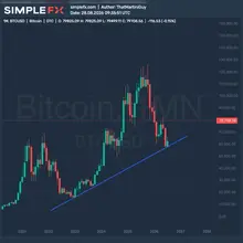 12 years is basically ancient in crypto. @SimpleFXcom has survived multiple cyc…