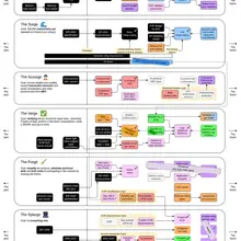 I updated my 2023 roadmap diagram to overlay where the items that were there si…