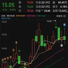 昨天农业高潮，做中粮糖业的补涨，开盘后农业集体负反馈，保本离场也没毛病。