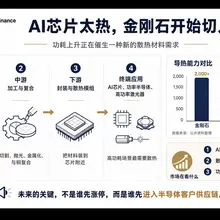 【行业】AI芯片越来越热，金刚石的散热用途被看见，黄河旋风今天因此野鸡变凤凰。今天A股培育钻石板块明显走强，这个产业其实很好理解。上游把人造金刚石做出来，中游…