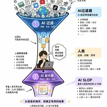 人类带宽并没变 变的只是注意力的使用方式