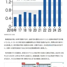 日本 梅毒 大爆发 飙破1.3万例，核心特效药全球断供！在日华人、赴日旅游千万注意！