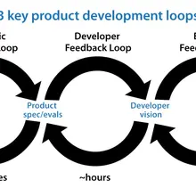 “Loop engineering” is a hot buzzphrase after mentions of it by Boris Cherny (Cl…