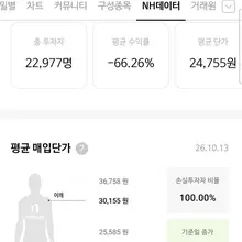 SK하이닉스 레버리지 현재상태.. 국민들은 원하지도 않는걸 정부가 만들어서 똥싸놓은 ETF..