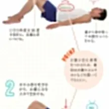 筋トレ苦手な人はドローインとプランクやるだけでも全然違うよ。家でも寝起きでも簡単にすぐ出来る。しかもちゃんと腹凹む。