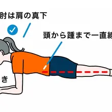 筋トレ苦手な人はドローインとプランクやるだけでも全然違うよ。家でも寝起きでも簡単にすぐ出来る。しかもちゃんと腹凹む。