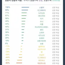#에세머 #에세머트친소 #구인 #섹트 #섹파 #멜돔 #오프 #파트너 아랍상이랑 몸만 섞을분..