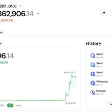 Starting at just $5,000. This wallet grew its wealth to $350,000 (a 70x increas…