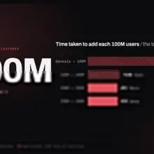 Last week, TRON hit 400M user accounts, it is now at approximately 401.9M. The…