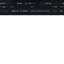 Whale HURDw keeps accumulating $SOL. Over the past 3 weeks, the whale bought 28…