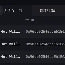 A whale 0x96d withdrew 7,500 $ETH ($20.5M) from @binance few hours ago