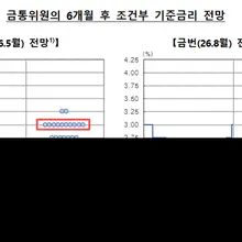 신현송: 워시 보고 있어? 호미로 막아야지 늦으면 가래로 막아도 힘들어져. 이게 K-Forward guidance야!