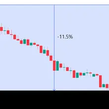 달러원 환율 1560원 기준 -11.5%