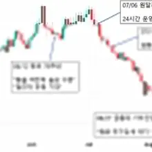 원달러 환율 흐름 - 신현송 총재 취임 이후 신현송 총재 주요 발언 및 주요 사건