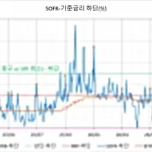 08/25 단기자금 시장 동향 1. SOFR