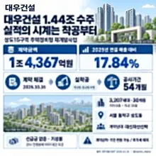 대우건설 14,367억 공급계약체결 공시분석 「단일판매ㆍ공급계약체결」 1조4,367억원을 수주했지만 선급금은 없습니다. 대우건설 상도15구역…