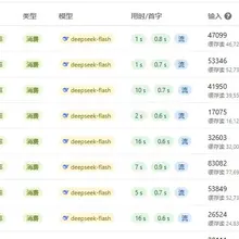 GPT 100 刀价格 3XX 200 刀价格 7XX 500 价格 1XXX 除了 CC，其他会员也有
