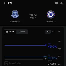 GMGNGB https://t.co/zWIjCA4jud Grok Prediction Everton vs Chelsea 1-1 Both team…