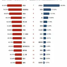 2026一季度商品涨跌排行