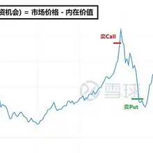 韭菜期权交易视角图 段永平：说得好像你会似的。你试试？🤣