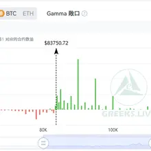 BTC月底有机会到9万，大家都相信牛市来了 去看8月以来周线级别的回调基本不超过5%，一半以上都是阳线 1W IV现在是33%，期权市场短期限的Call非常活…