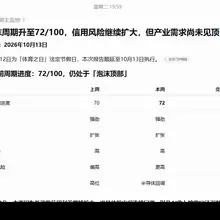 时不时看一遍，甚至还建议我买 $QQQ Put Spread和 $NVDA Collar GPT的定时任务是这么用的吧？