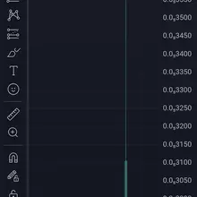 🚀 $DOGIKU IS PUMPING! 🟢The chart looks incredibly healthy and ready to breakout…