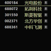 今天行情好，科技线，竞价符合预期直接上车 中电港 英维克 光电股份 拓荆科技 北方华创 中科飞测 超纯应材 中电港