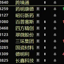 周末消息多空并存，利好集中在科技、医药、地产消费方向 蓝v没了发不了文章，就这样直接推吧 跨境通 药明康德 昭衍新药 西普赛斯 四方精创 翠微股份 三环集团…