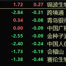 今天银行、保险这两个护盘，懂的都懂，没法下手。 其余板块看盘面强弱，机会集中在题材端，权重这边先观望