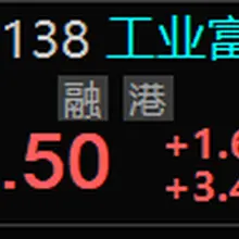工业富联 601138｜AI 算力代工龙头，短期回调后估值回到相对低位，个人观察这位置博弈性价比提升，可逢低分批布局