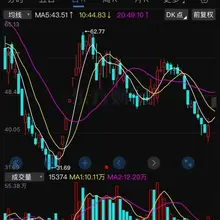 007a私募内线｜【早盘票】：开盘后拉涨停 20261015 宝鼎科技