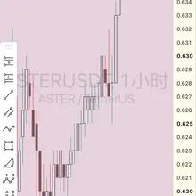 庄家终于买够了？ 不枉我抗了一个月的单子，终于开始拉了。 $ASTER