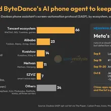 The agent access war has started！ Meta's Muse recently hit #1 on the App Store.…