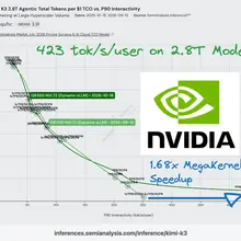 BREAKING NEWS🚨: NVIDIA has just achieved 423 tok/s/user 🚀 on the 2.8T Parameter…