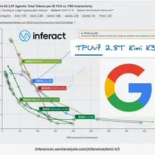 BREAKING NEWS🚨: @Inferact &amp; Google submit their FIRST preliminary TPUv7 Kim…