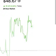 $GFS is the standout green chip stock today. Why GFS rose while most chip stock…
