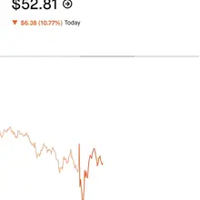 KeyBanc cut $RKLB's target from $135 to $100. The new target is 89.0% above RKL…