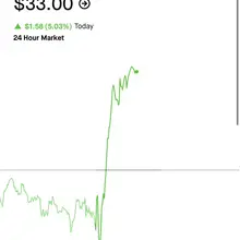 $IONQ up 5.2% today Why? It's mainly because yesterday’s $2 billion equity offe…