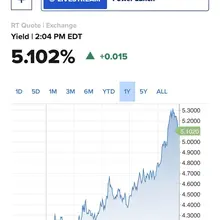 wanna know the worst thing about today’s price action? the stock market falling…