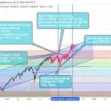 $SPY $SPX $ES - My 2026 eoy roadmap/prediction. January starts out choppy (Vol…