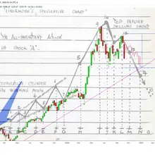 $SMH Concerning